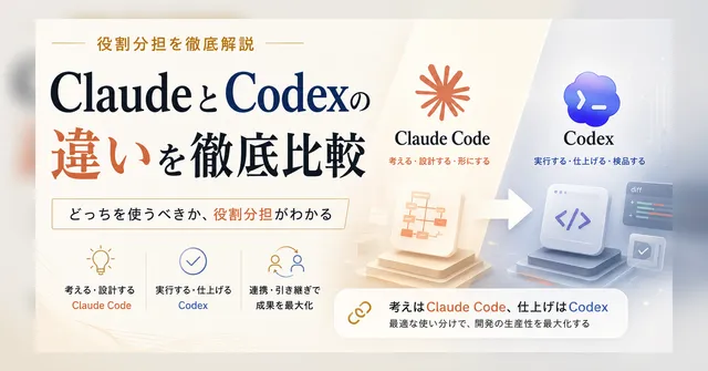 Claude Codeで構想しCodexで仕上げる役割分担を示した比較サムネイル