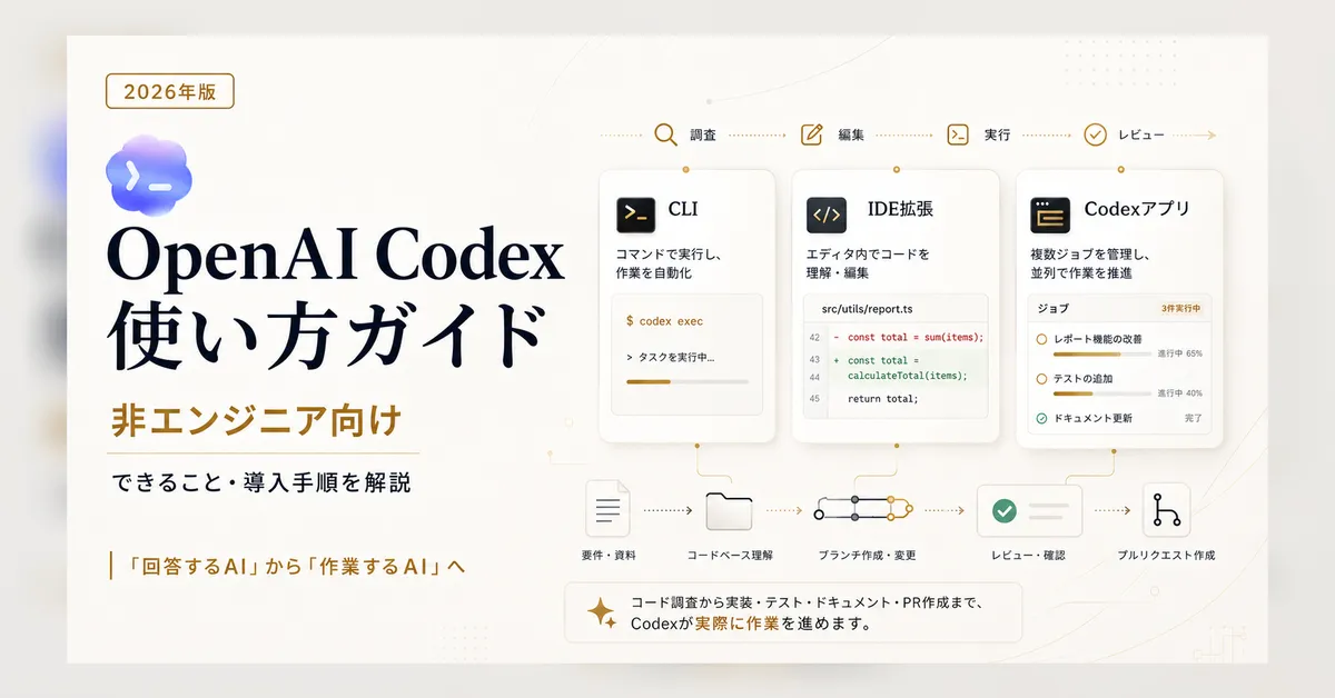 OpenAI Codexの非エンジニア向け使い方ガイドを表す、業務導入と開発自動化を組み合わせたサムネイル